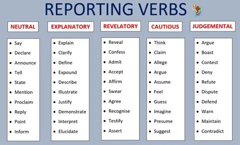 Reporting verbs examples