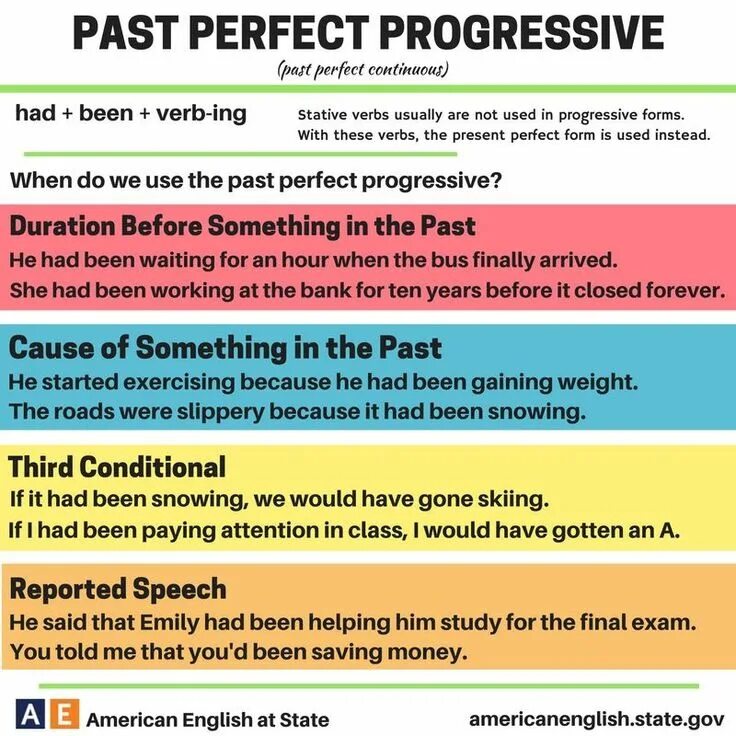 Past perfect. Be past perfect. Как образуется паст перфект. Live в past perfect. Past simple past perfect.