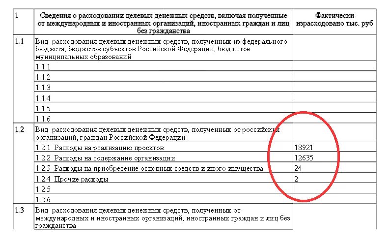Форма отчета он0003