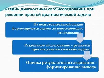 Процесс экспертного исследования