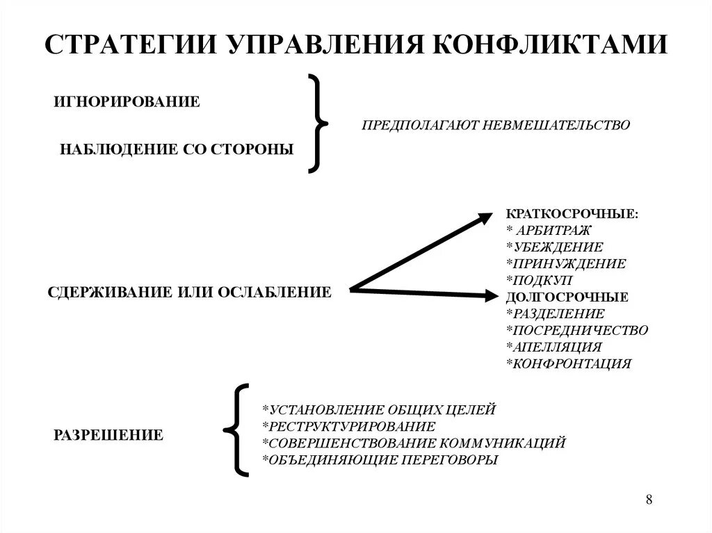 Конфликты процессов управление проектами Электронный учебник