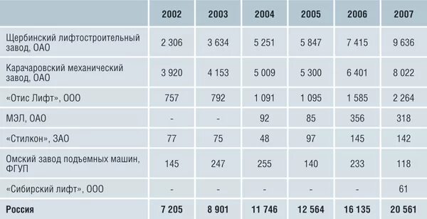 Сколько весит лифт. Мощность лифта грузоподъемностью 1500 кг. грузовой лифт щербинский габариты. грузоподъемность грузового лифта.