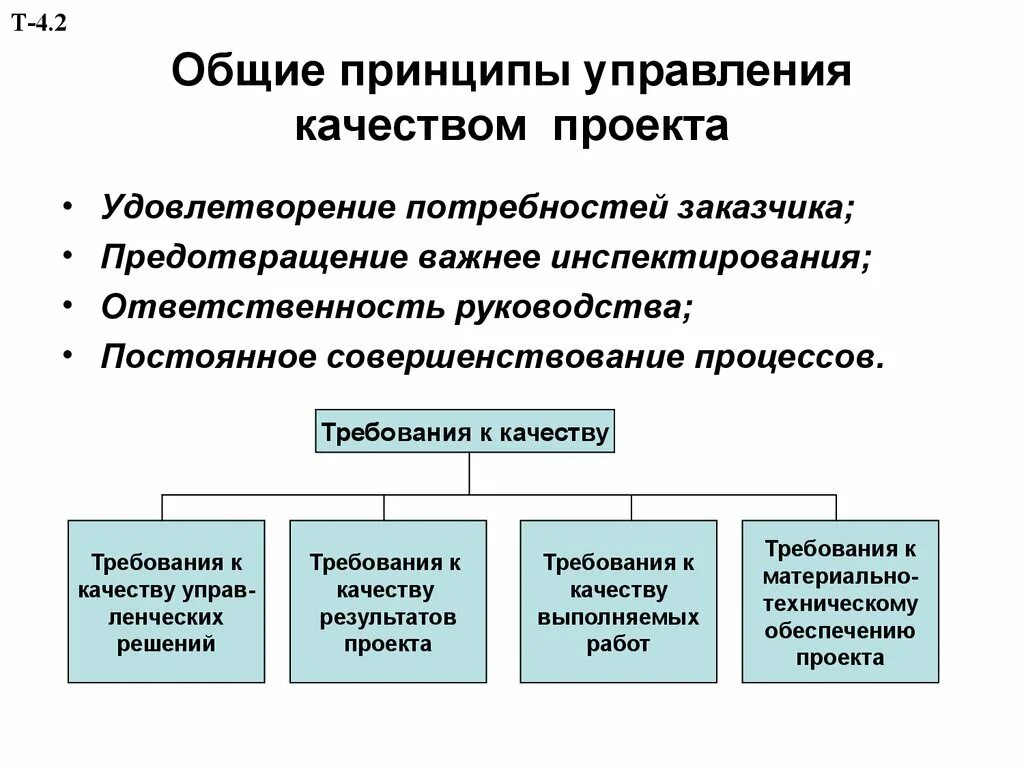 Система управления качеством проекта. Принципы управления качеством проекта. Базовые принципы управления качеством. Принципы менеджмента качества проекта. Основные принципы общего управления качеством.