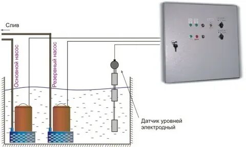 Автоматика для дренажного насоса