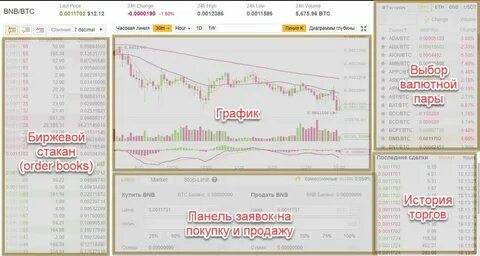 На графике изменение биржевой стоимости акций