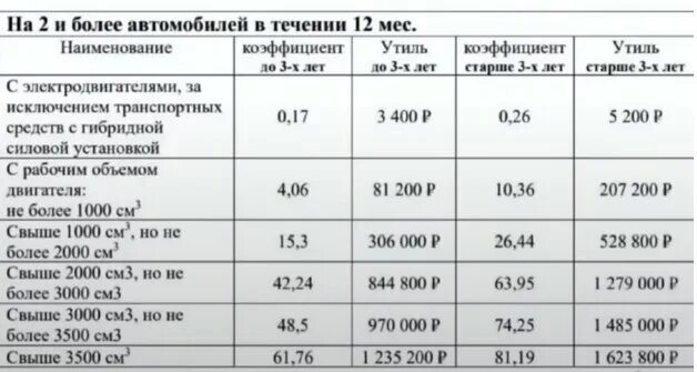 Утильсбор апрель 2025