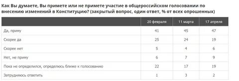 Количество принявших участие