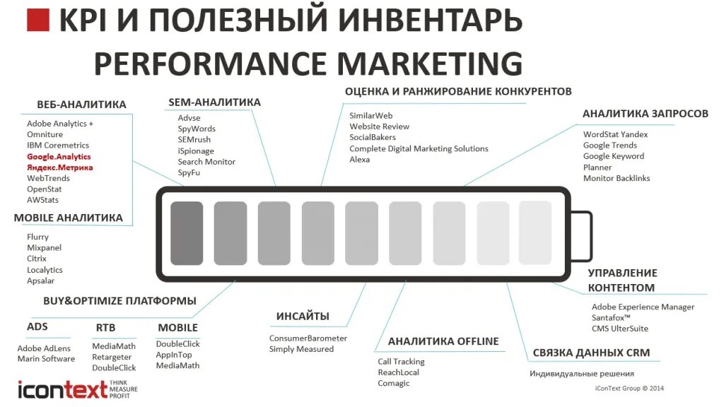 Перформанс маркетинг это. Технология performance management (управление эффективностью работы). Performance matching. Система performance management. Performance matching.