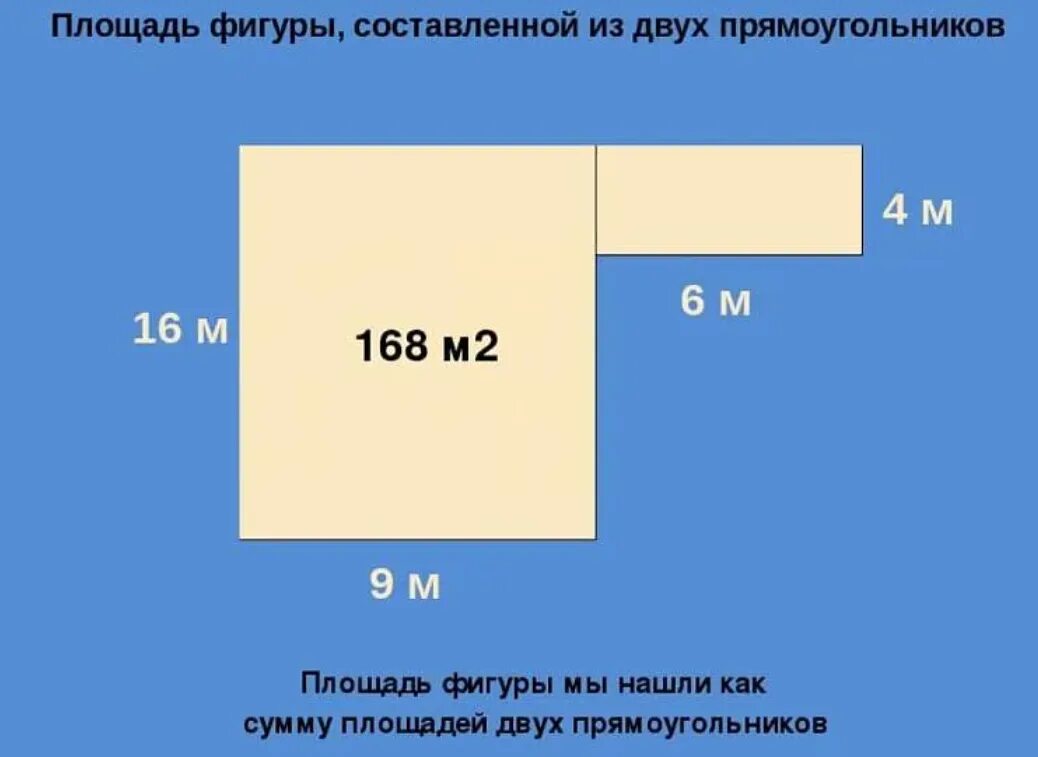 100 квадратным метров занимает