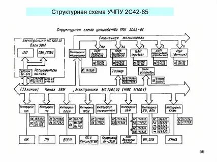 Структурная схема устройства управления