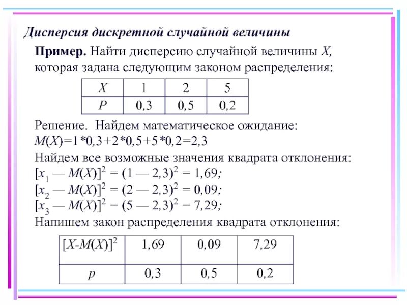 Закон распределения числа х. Найти математическое ожидание и дисперсию случайной величины y=2+x 12. найдите закон распределения случайной величины найтиии. дисперсия дискретной случайной величины. найдите дисперсию дискретной случайной величины.