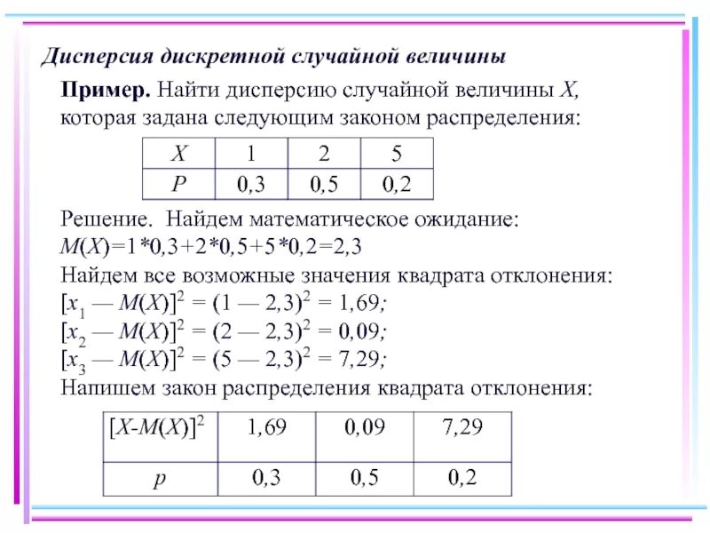 Чему равно p 5. Найдите закон распределения случайной величины найтиии. Найти математическое ожидание и дисперсию случайной величины. Найдите математическое дискретной случайной величины. Дисперсия случайной величины 2x.