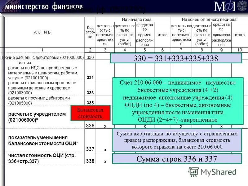 На конец отчетного года это. Структура на конец отчетного периода. Конец отчетного периода. Отчетный период в статистике. Денежных средств на конец отчетного