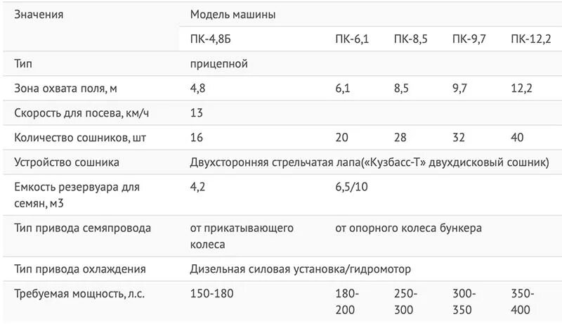 Каталог рабочих органов для посевных комплексов. Посевной комплекс агромастер. Сеялка агратор 9800. Посевной комплекс фиат. Посевной комплекс terrasem v 9000 d z транспортные габариты.