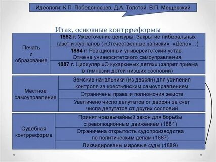 Что принято понимать под термином контрреформы