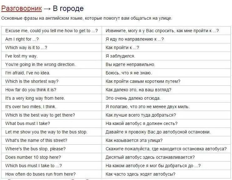 Базовые выражения на английском с переводом. Основные выражения в английском языке. Самые частые фразы в английском языке. Основные словосочетания в английском языке. Выносить на английском