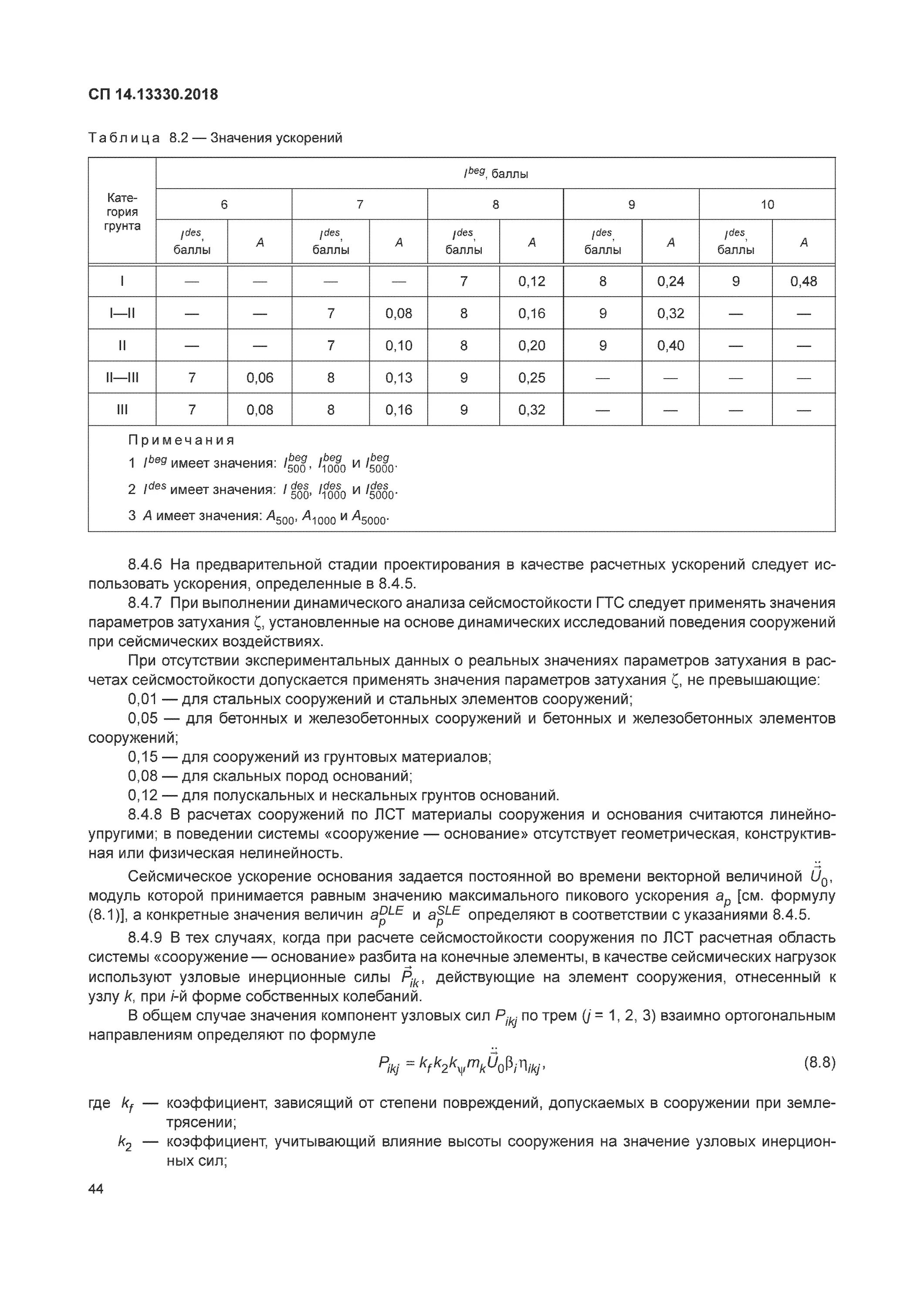 Сп 14 статус. СП 14.13330. СП 14.13330.2018. СП сейсмические районы. СП 14.13330.2018 таблица сейсмичности.