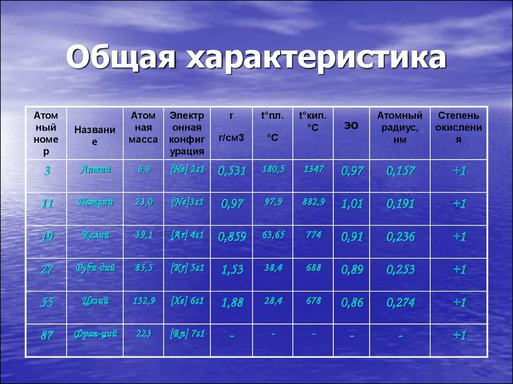 Таблица Менделеева щелочные и щелочноземельные металлы и ТД. Таблица Менделеева щелочные щелочноземельные. Щелочные и щелочноземельные металлы в таблице Менделеева. Щелочные щелочноземельные металлы таблица.