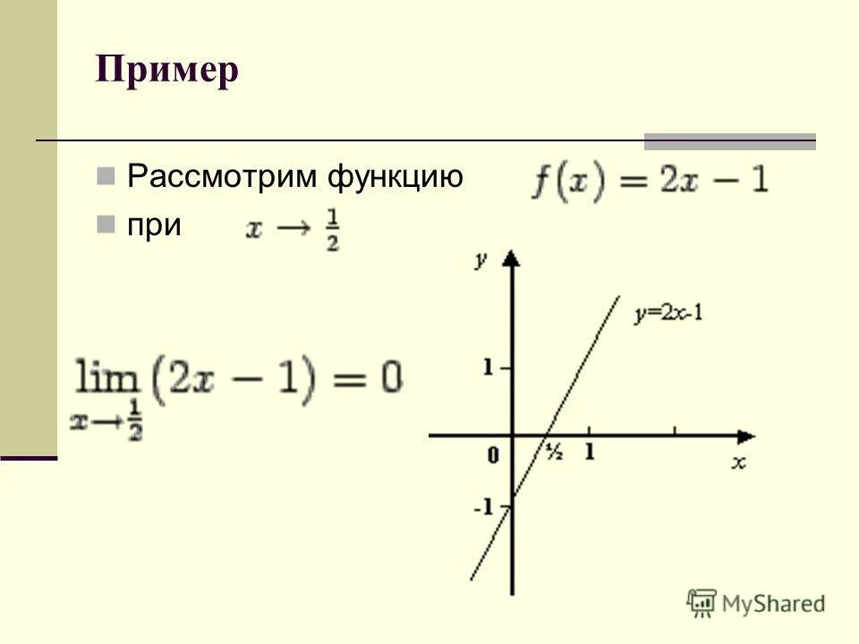 Как называется рассматриваемая функция