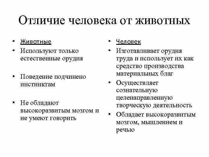 Человека от животного отличает особенность. Отличия человека от животных таблица. Основные отличия человека от животного. Отличие человека от животных Обществознание. Чем человек отличается от животных Обществознание.