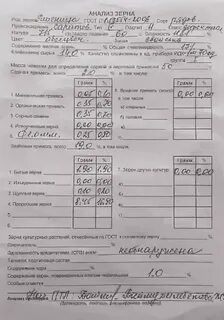 Карточки анализа