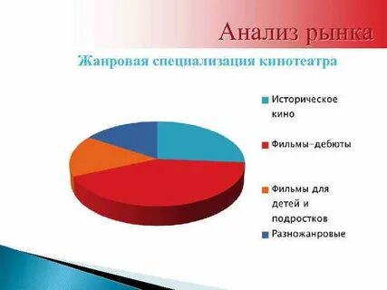 Исследование рынка бизнеса