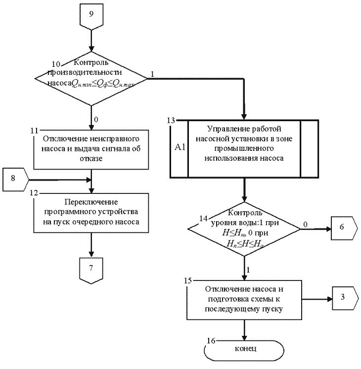 Блок схема автоматизированной системы управления. Блок схема системы автоматического управления. Технологическая схема водоотливной установки. Алгоритм управления 3 секциями калорифера.