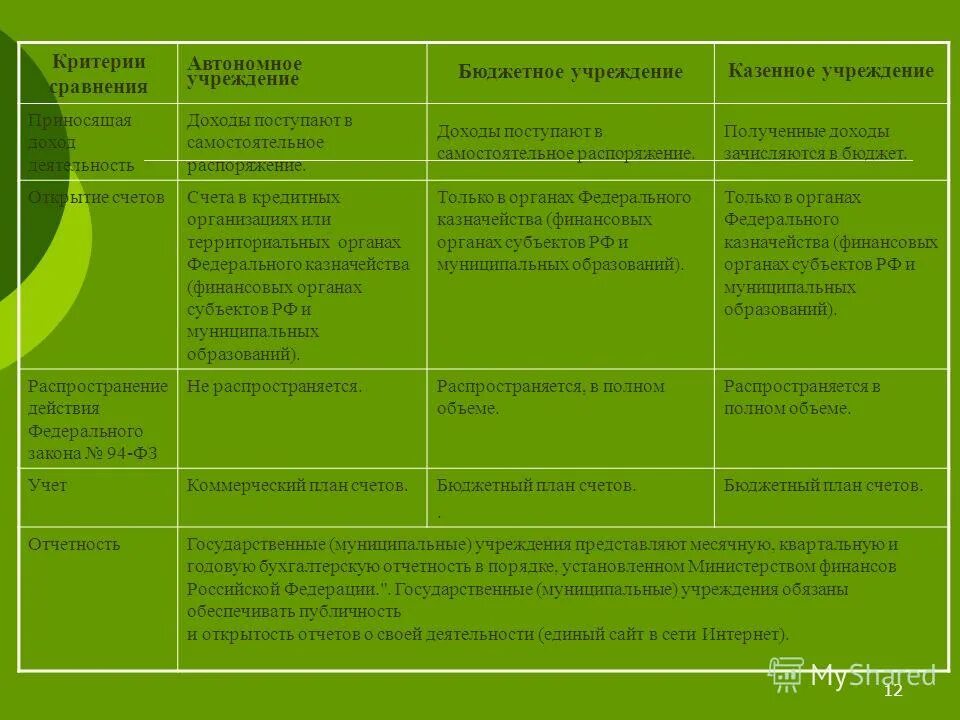 Штраф казенному учреждению