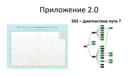 Диагностика пути