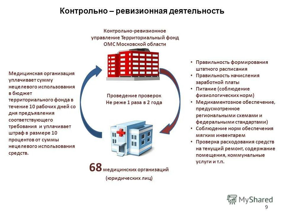 Документирование контрольно-ревизионной работы. Состав контрольно ревизионного управления. Контрольно-ревизорорная служба. Структура контрольно ревизионного отдела. Контрольно-ревизионной работы органов социального обеспечения.