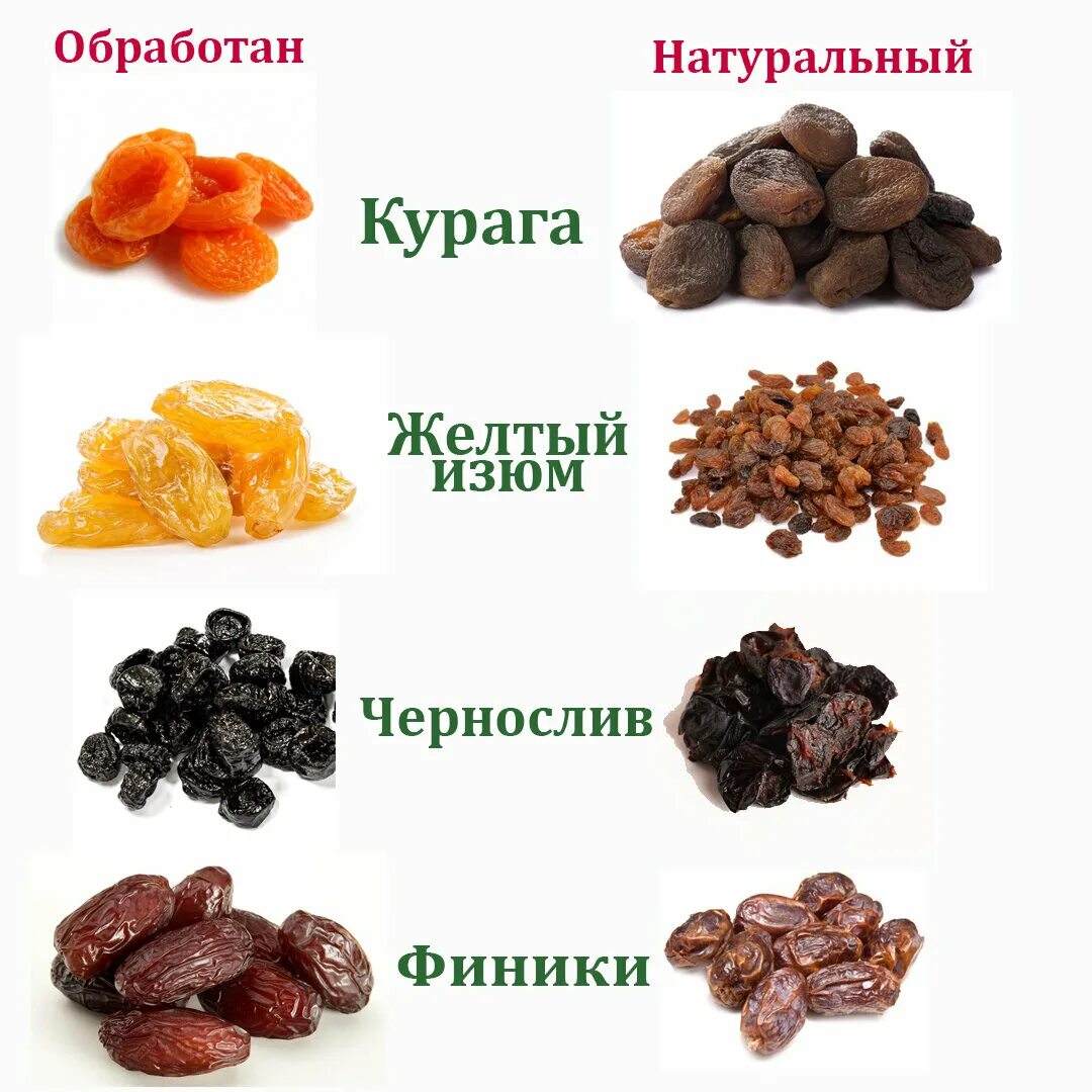 Может ли быть аллергия на чернослив. Курага обработанная. витамины в сухофруктах. сухофрукты обрабатывают диоксидом серы. витамины в кураге и черносливе.