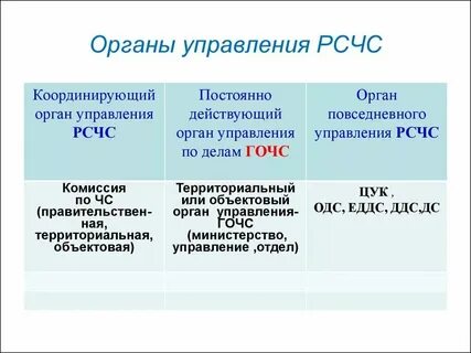 Компоненты образующие систему