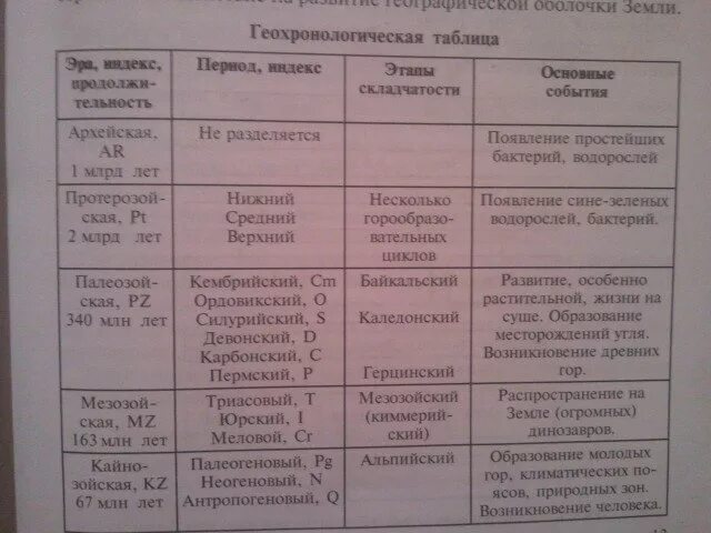 ДЭ, том 1 Земля