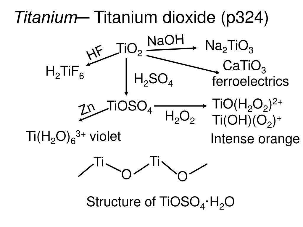 Zn naoh nh3. Tio2 h2so4 конц. NAOH строение. Ti h2so4. Tioso4 гидролиз.