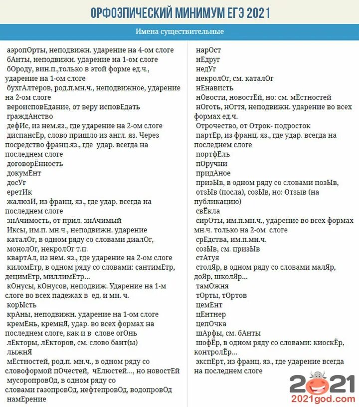 Тексты егэ 2021. Таблица ударений для ЕГЭ 2021. Ударения в словах ЕГЭ. Орфоэпический словник ЕГЭ 2022. Орфоэпический минимум ЕГЭ 2022.