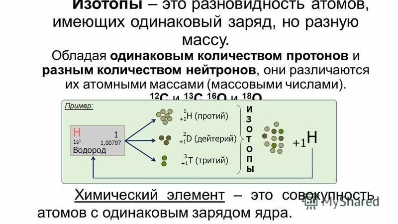 Изотопы это разновидности данного химического элемента различающиеся