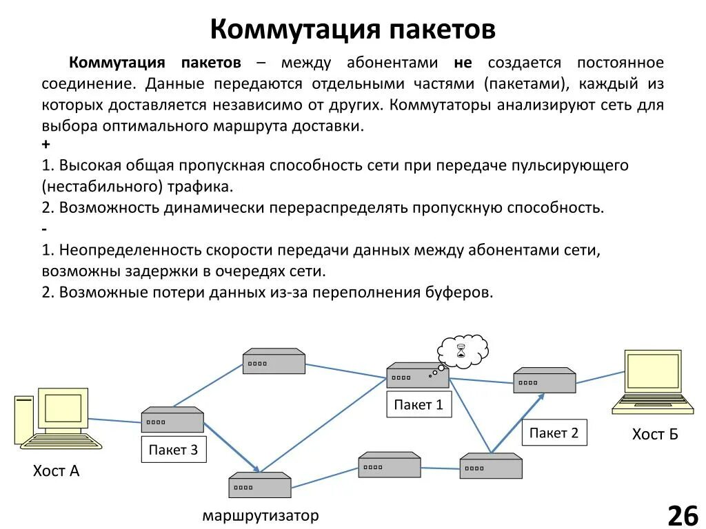 Каналы передачи сети интернет