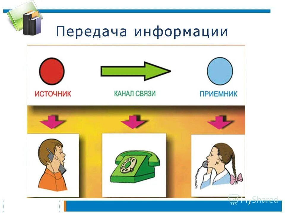 Передача информации взглядом. Передача информации взглядом
