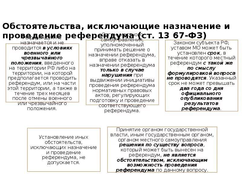 Обстоятельства исключающие проведение референдума. Обстоятельства, исключающие Назначение и проведение референдума. Обстоятельства исключающие проведение референдума субъекта РФ. Стадии проведения референдума. Субъекты местного референдума