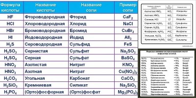 химия 8 класс формулы кислот