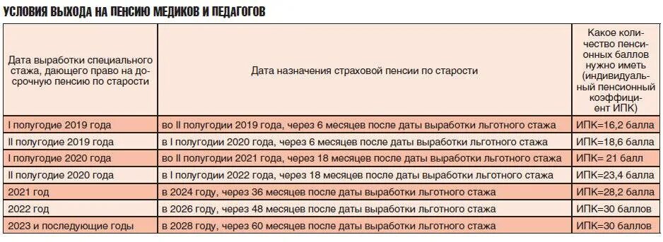 Сколько надо отработать чтоб. Льготная пенсия для педагогов. Пенсионный Возраст медицинских работников. Пенсия педагогам по выслуге лет. Выслуга лет педагогическим работникам.