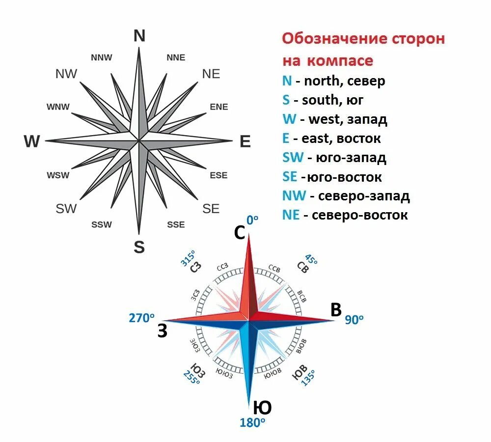 Направление ветров сейчас