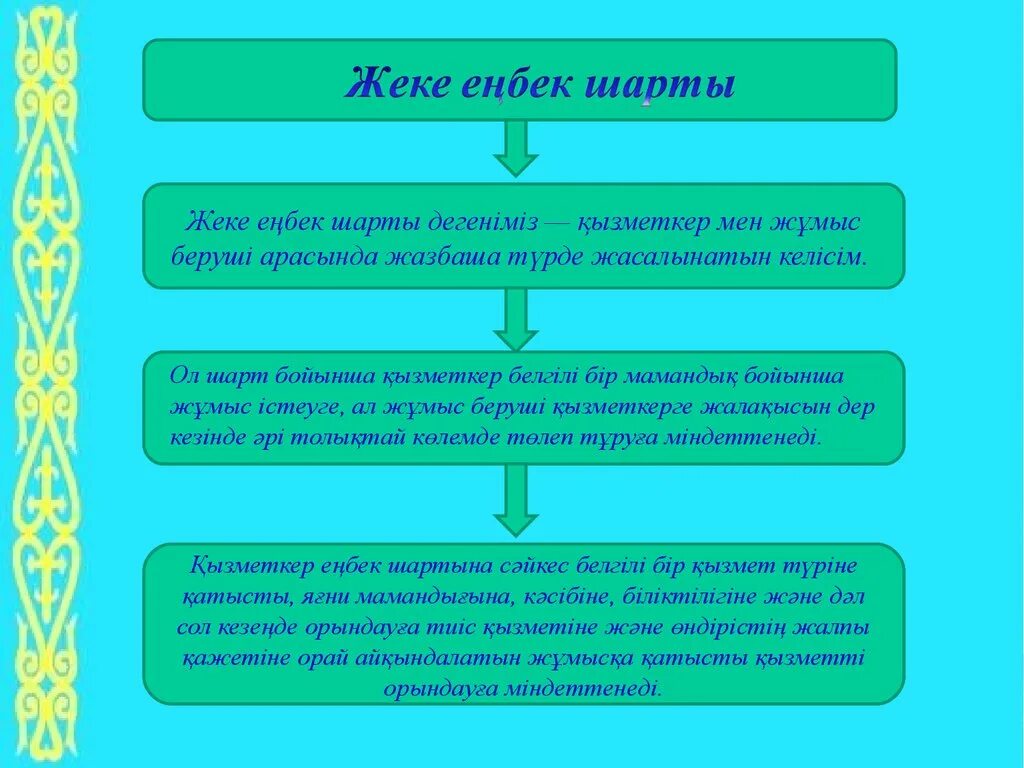 Шарт үлгісі. Еңбек шарты презентация. Еңбек құқығы презентация. Еңбекті қорғау деген не. Түйіршіктеу презентация.