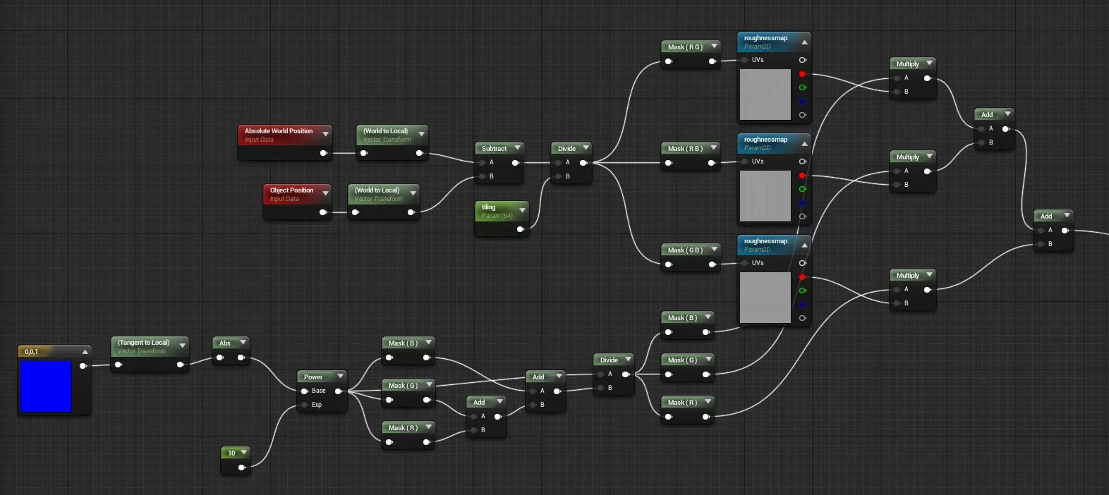 Legacy nodes