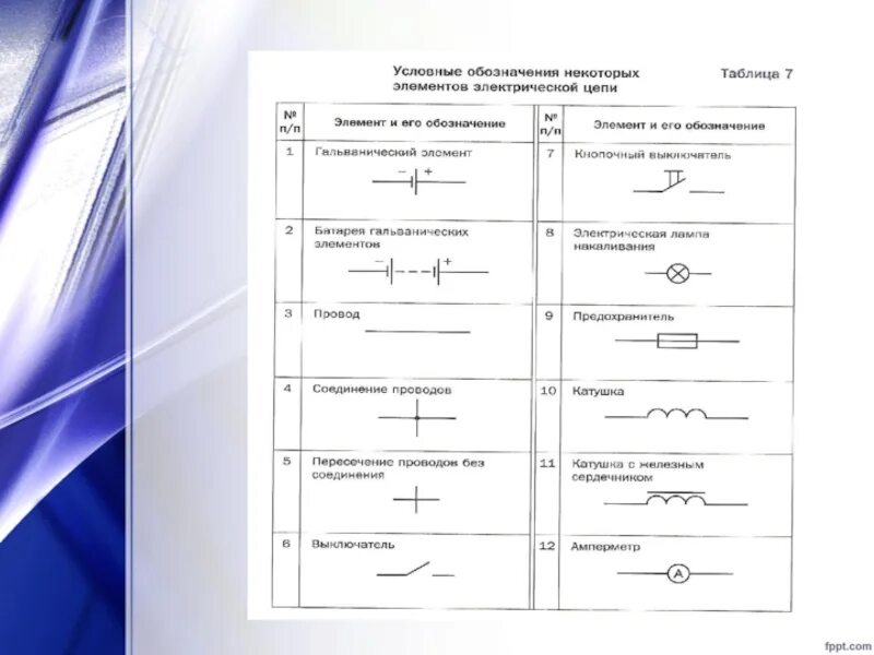 Электрические элементы физики. Обозначения элементов электрической цепи 8 класс. Элементы электрической цепи таблица. Таблица обозначений элементов электрической цепи. Условные обозначения элементов электрической цепи 8 класс технология.