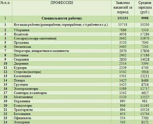 Какой сейчас работает скачай