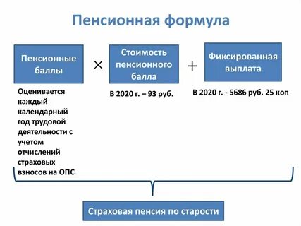 Лучшая пенсионная система