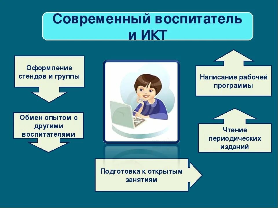 Какие качества воспитать в себе 2 класс. Современный воспитатель. Современный воспитатель ДОУ. Современный педагог ДОУ. Современный педагог в детском саду.