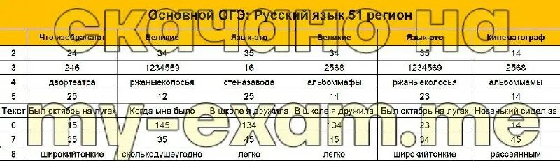 Сжатое изложение огэ фипи по русскому языку. Сжатое изложение огэ фипи по русскому языку