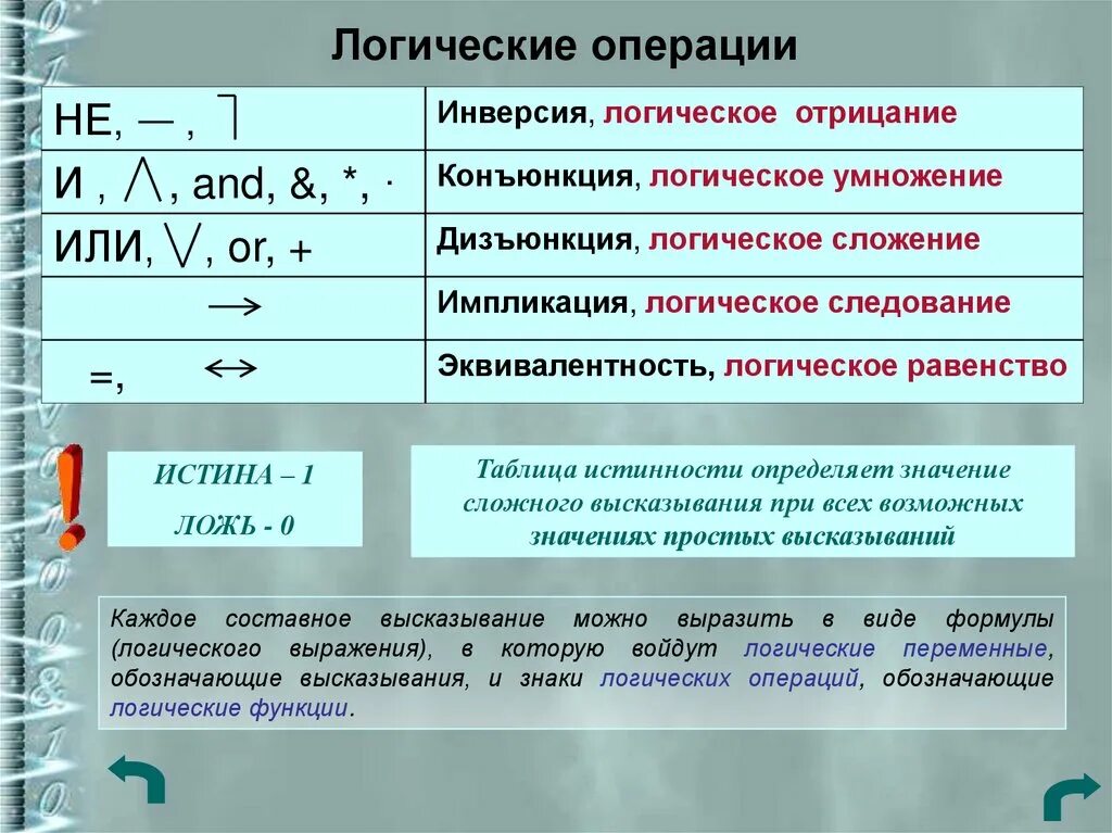 Обозначения операций в информатике. Знак инверсии в информатике. Логические операции. Логическое умножение и логическое сложение. Отрицание логических выражений.